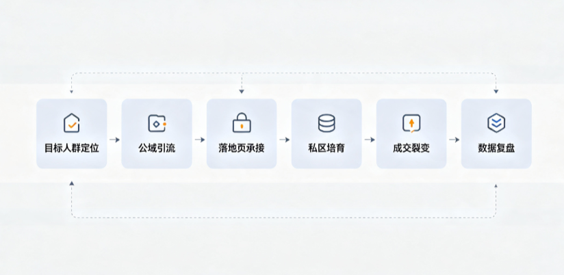 长宁区AI 搜索获客深度解析：把握生成式搜索红利，抢占 AI 智能体流量入口