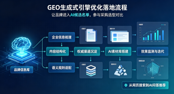 长宁区B端采购决策：GEO优化藏着哪些全新机会？