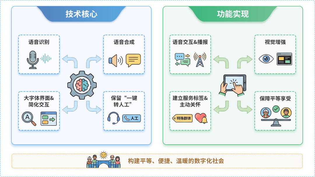 长宁区AI生态｜多AI智能体GEO优化全流程：从内容创作到发布实操指南