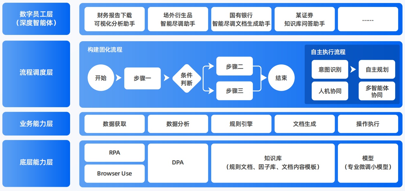 长宁区AI智能体工程搭建指南：架构设计、工具链与生产环境优化方案