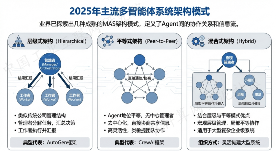 长宁区 AI 智能体商业应用探析：智能自主程序助力企业数字化升级