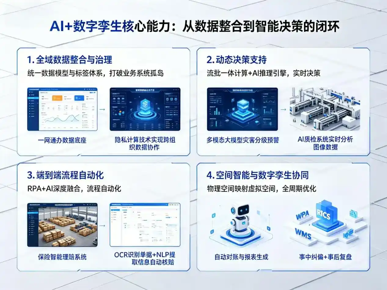AI大模型落地优化服务｜解决长宁区企业大模型响应慢、输出不准、成本偏高问题