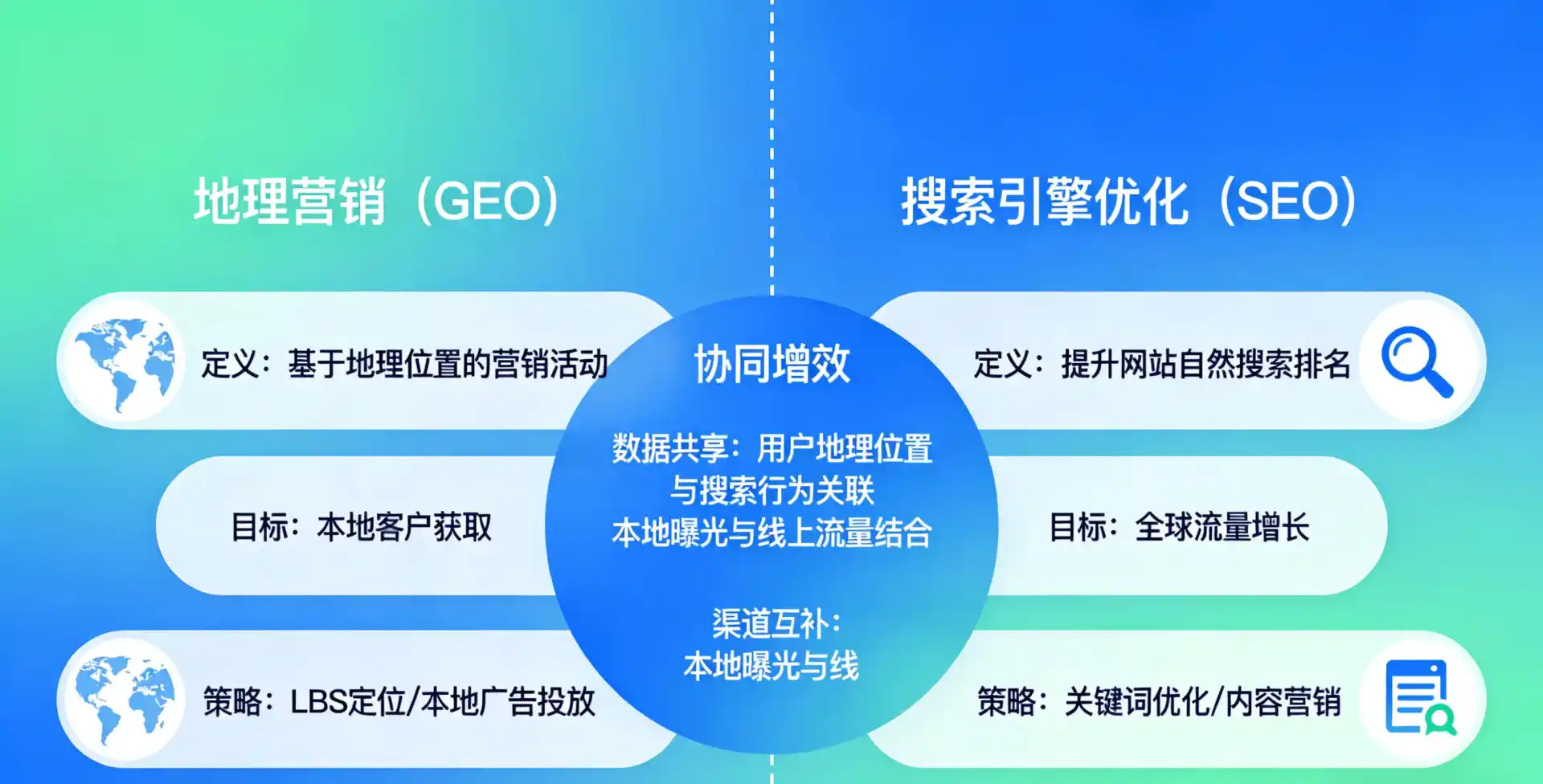 立足长宁区，从用户需求与流量逻辑，解读GEO优化的落地价值与应用前景