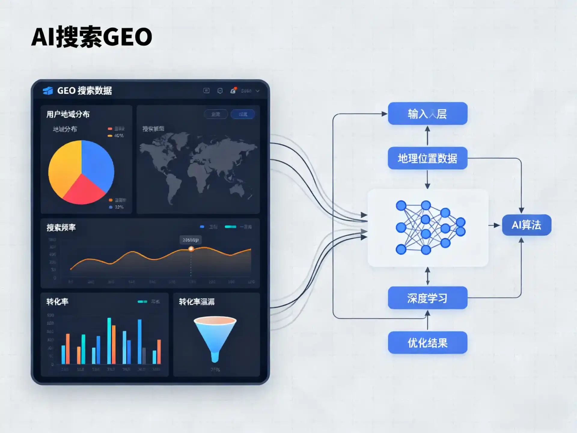 长宁区GEO优化服务商该如何筛选？生成式引擎优化行业实践观察
